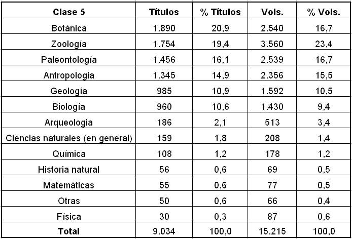 Tabla 10