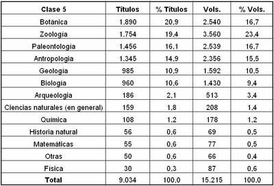 Tabla 10