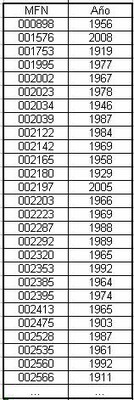 Tabla 11