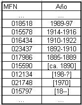 Tabla 12