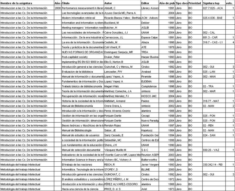 Tabla 16