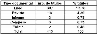 Tabla 17