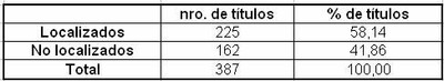 Tabla 18