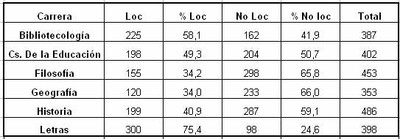 Tabla 20