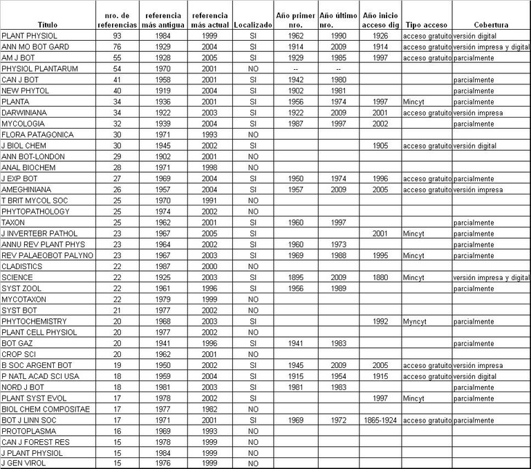 Tabla 21