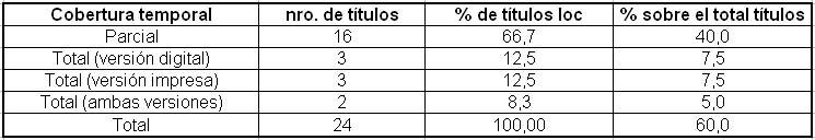 Tabla 23