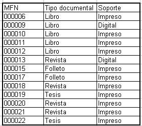 Tabla 25