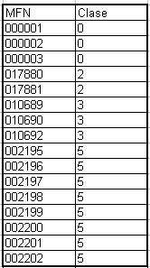 Tabla 27