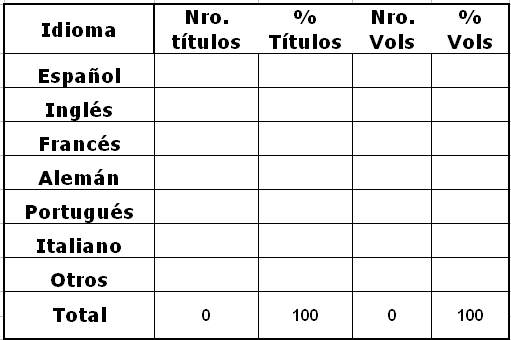 Tabla 3