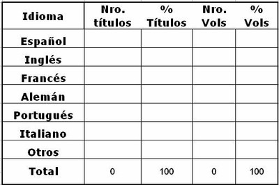 Tabla 3