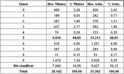 Tabla 9