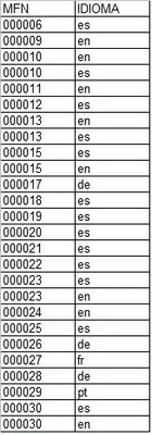 Tabla 26