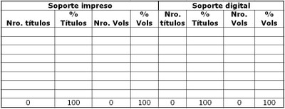 Tipo doc y sop