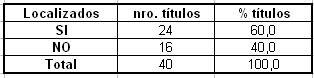 Tabla 22