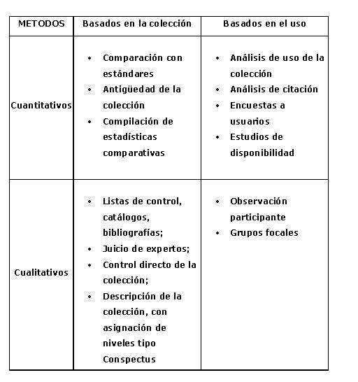 metodos eva col