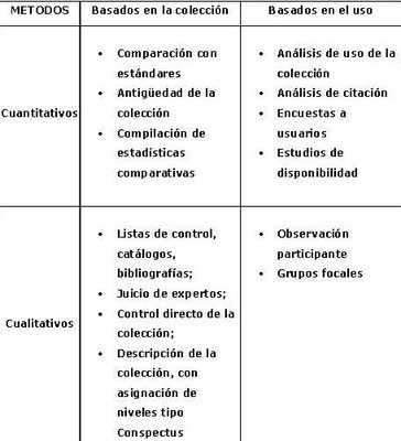 metodos evacol