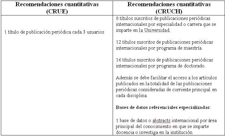 Tabla 6