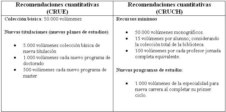 Tabla 5